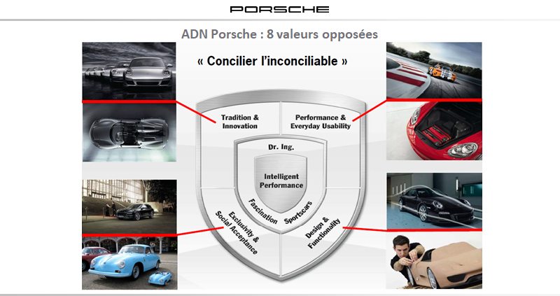 L'ADN de la marque Porsche
