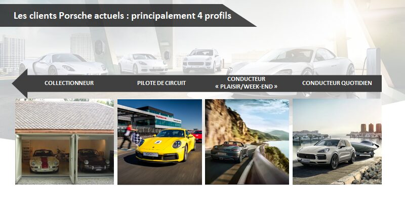 Les 4 profils de clients Porsche