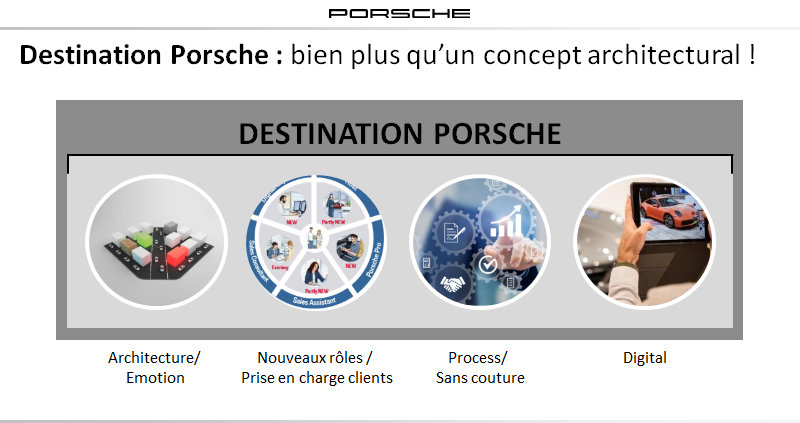 Destination Porsche